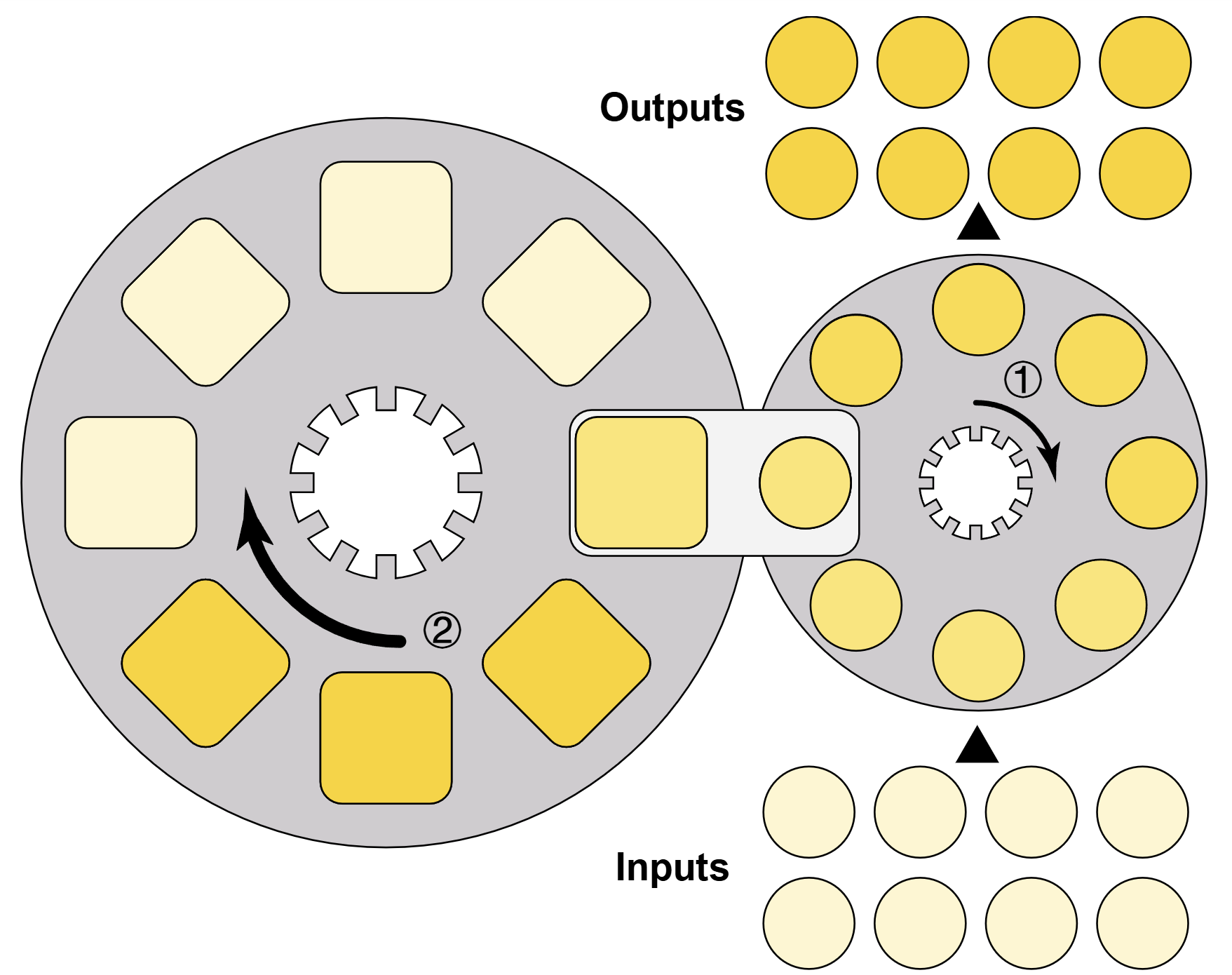 SpeedLoader: An I/O efficient scheme for heterogeneous and distributed LLM operation